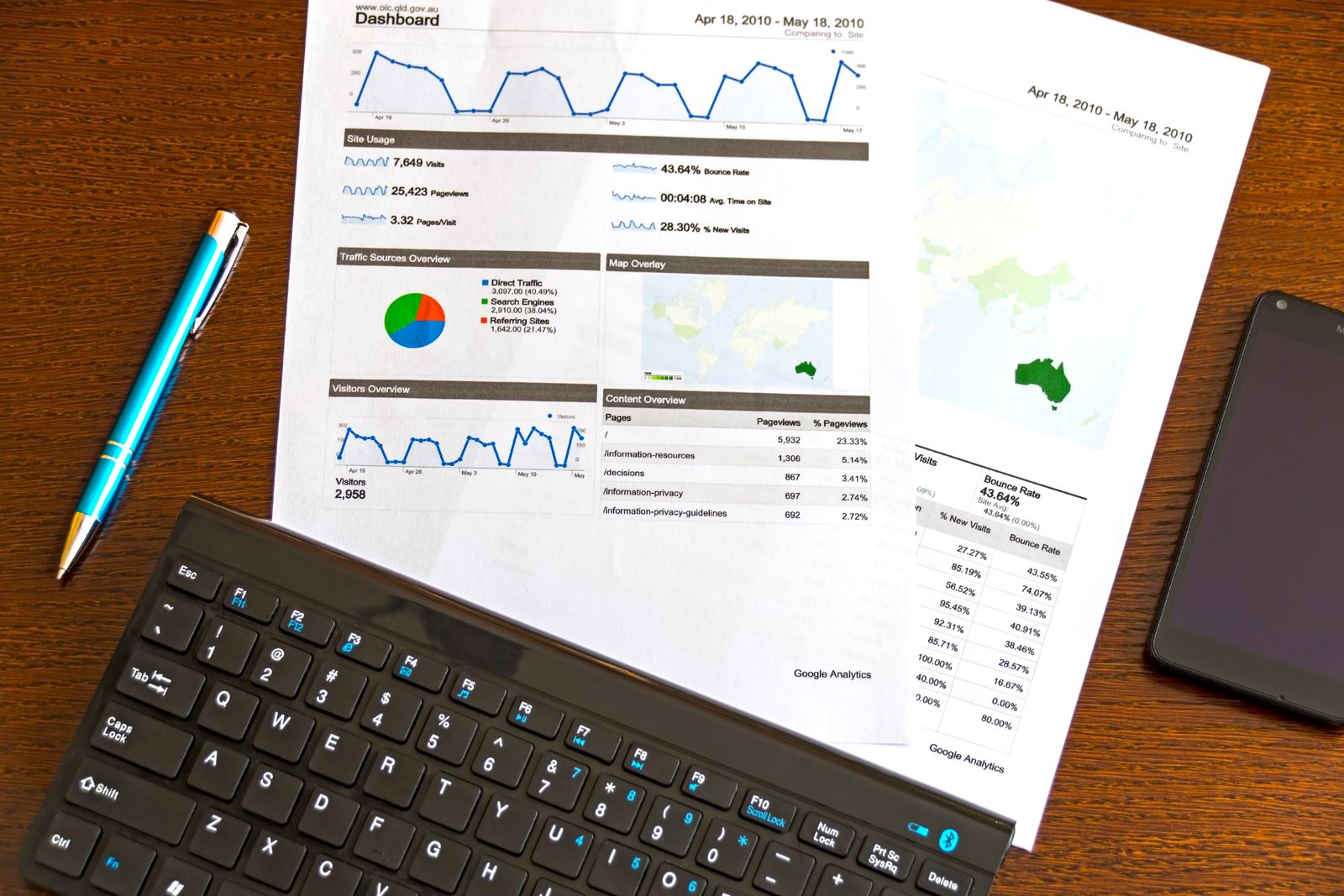 Printed reports and documents