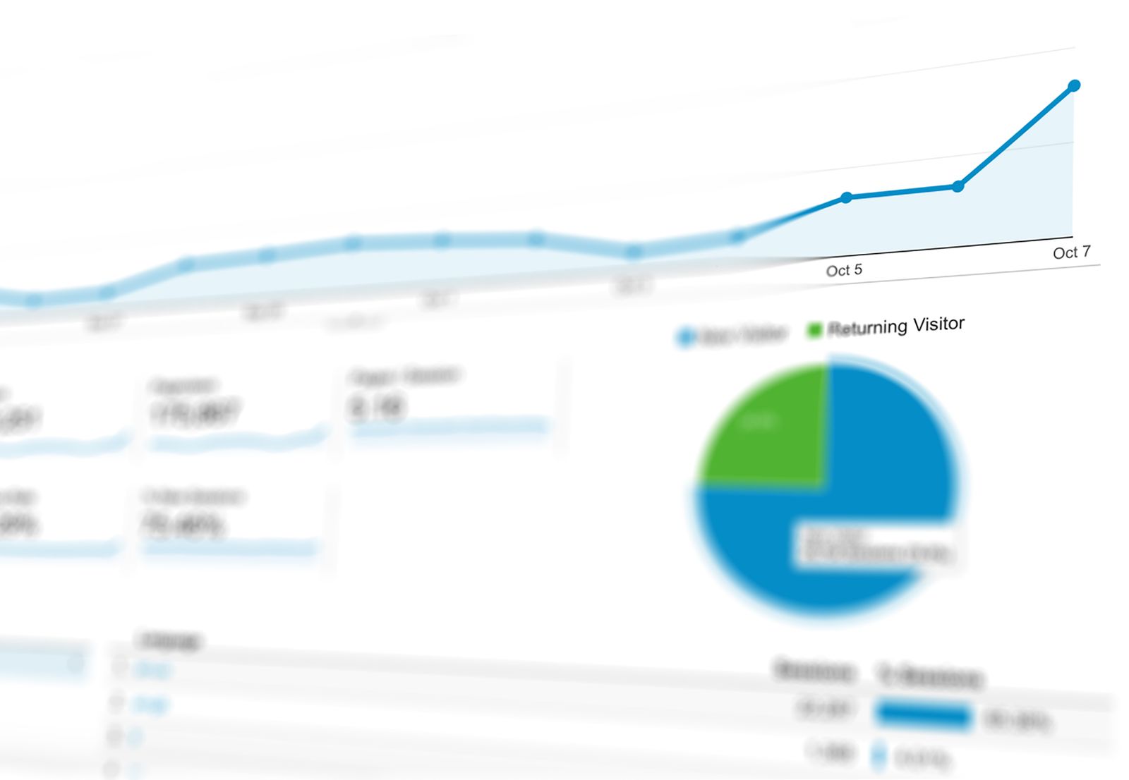 An analytics pie chart